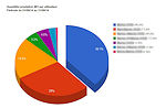 Statistiques 3D