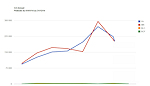 Statistiques 2D